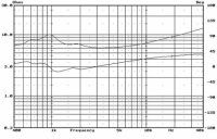 Hi-Vi Research Q1R