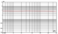 Hi-Vi Research RT1L