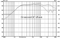 Hi-Vi Research RT8II