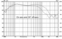 Hi-Vi Resesrch DMA-A