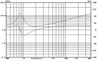 Hi-Vi Resesrch DMA-A