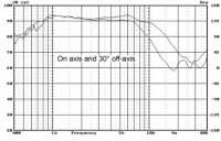 Hi-Vi Resesrch DMB-A