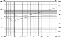 Hi-Vi Resesrch DMB-A