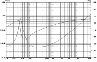 Hi-Vi Research D6.8/D6.8B