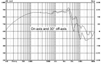 Hi-Vi Research D6.8/D6.8B