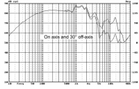 Hi-Vi Research D5.8 