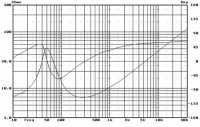 Hi-Vi Research D5.8 