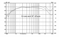 Hi-Vi Research SS1II